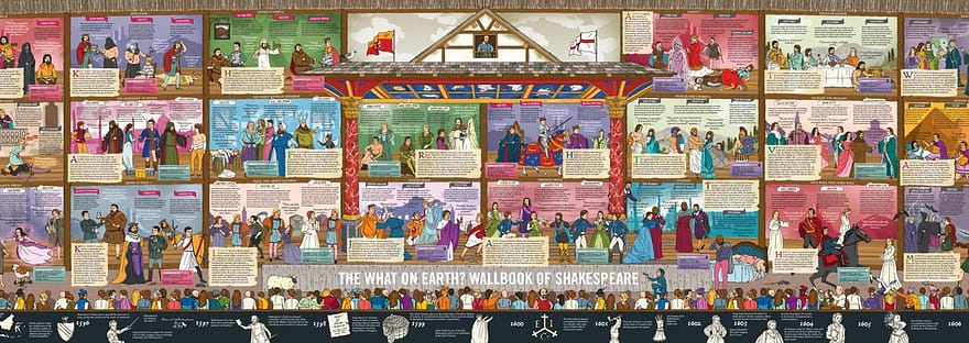 Wallbook Timeline Shakespeare review
